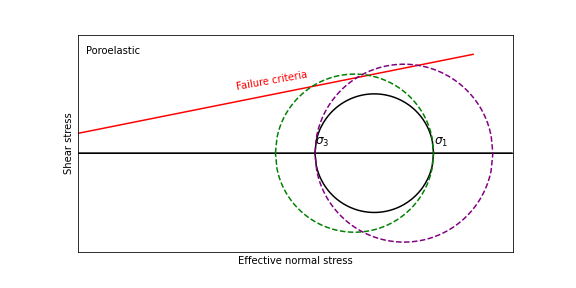 ../../../_images/Poroelastic_mechanism.png