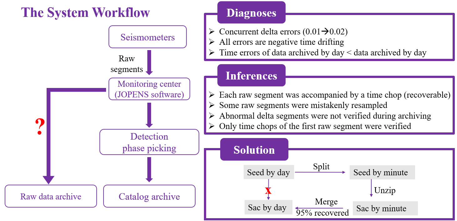 ../../../_images/Solution_to_time_errors.png