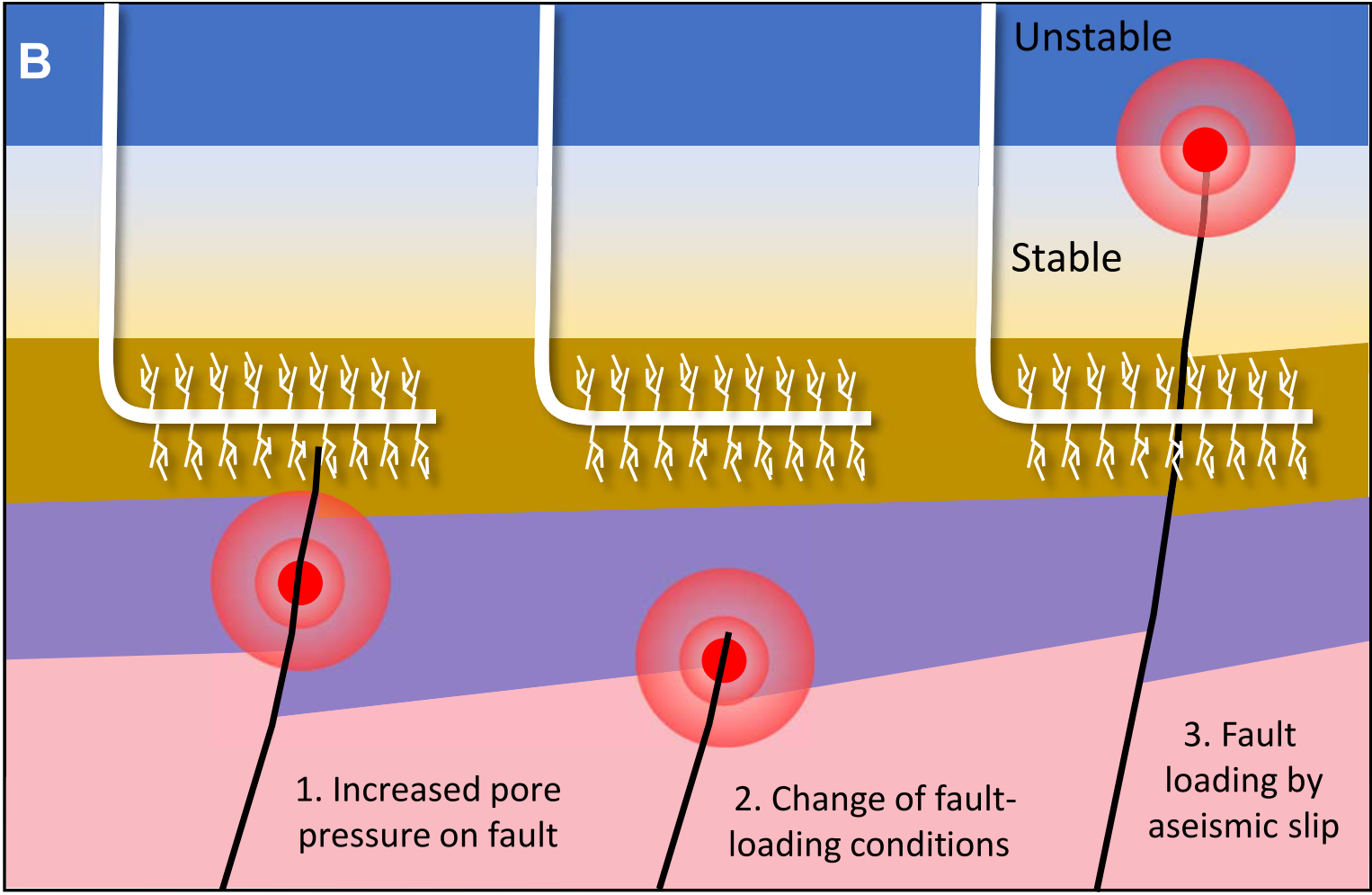 ../../../_images/Three_mechanisms_Eyre.png