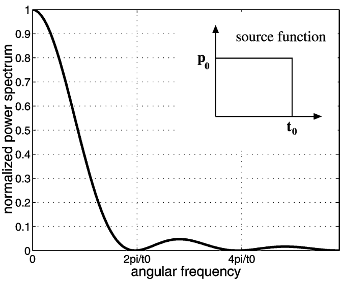 ../../../_images/pore_spectrum.png